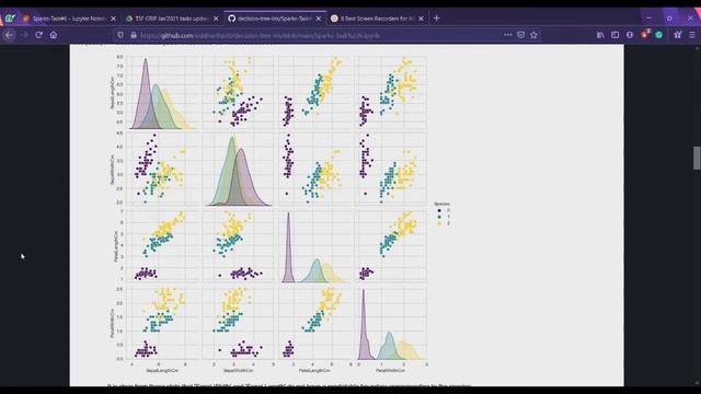 Iris classification using Decision Tree algorithm смотреть онлайн