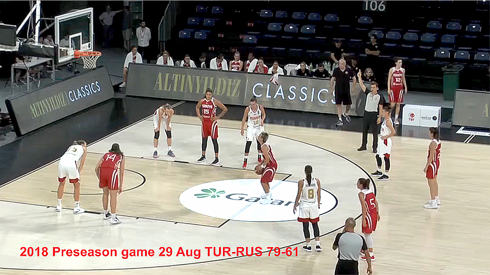 2018 Preseason game 29 Aug TUR-RUS 79-61.mp4 смотреть онлайн