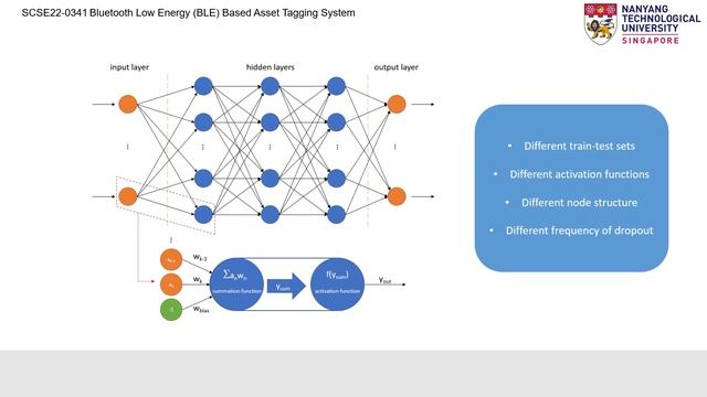 Li Zheng Jun Jefferson -Bluetooth Low Energy BLE based asset tagging system BLE RSSI finger printin смотреть онлайн
