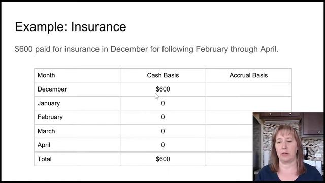 Cash Basis vs Accrual Basis смотреть онлайн