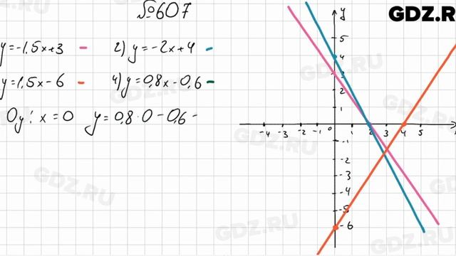 № 607 - Алгебра 7 класс Колягин смотреть онлайн