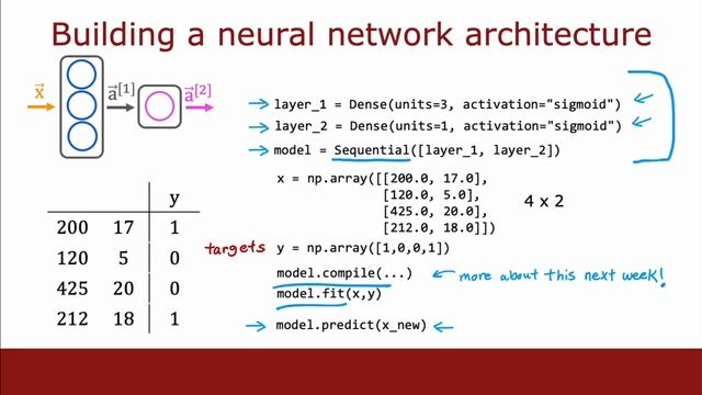 How to Build a Neural Network with TensorFlow and Keras? смотреть онлайн