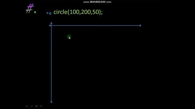 Part 3 | How to draw Circle | Graphics in C++ смотреть онлайн
