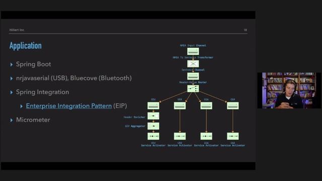 High-Precision GPS Positioning for Spring Developers смотреть онлайн