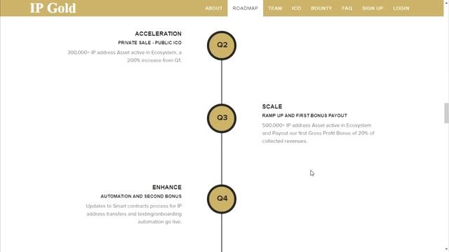IP.Gold #ICO смотреть онлайн