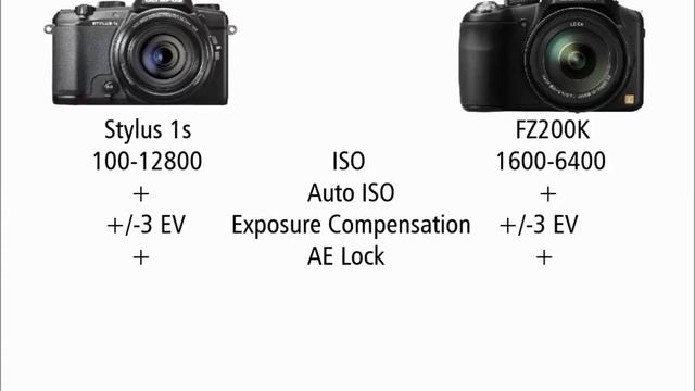 Olympus Stylus 1s vs Panasonic DMC-FZ200K смотреть онлайн