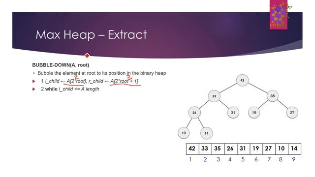 Data Structure - Binary Heap смотреть онлайн