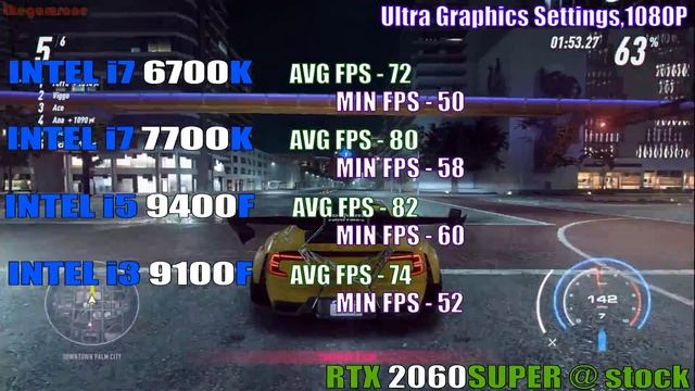 CORE i7 6700K vs CORE i7 7700K vs CORE i5 9400F vs CORE i3 9100F | PC GAMES TEST | смотреть онлайн