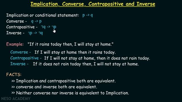 Converse, Contrapositive and Inverse смотреть онлайн