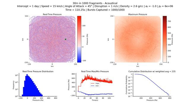 Acoustical (Technical): 30m in 1000 fragments, 1 d, 15 km/s, 2.6 g/cc, 45° смотреть онлайн