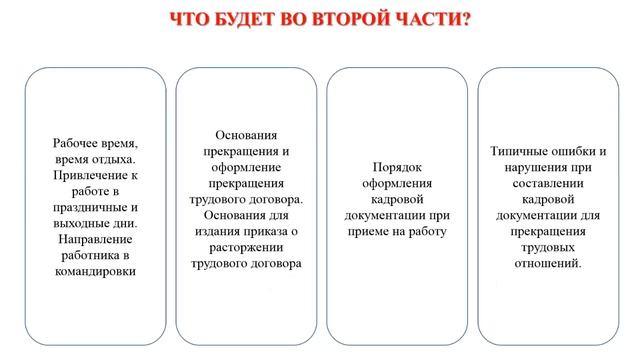 Актуальные вопросы кадрового делопроизводства. Оформление и прекращение трудовых отношений. смотреть онлайн