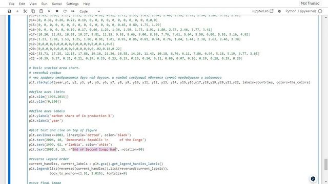 Python Matplotlib. Визуализация данных на PRO уровне. смотреть онлайн