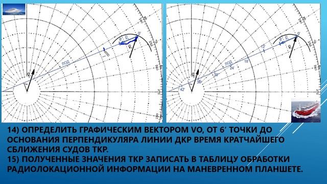 РЛС, л.р. 1.1, Поворот вправо, маневренный планшет, порядок решения задачи изменением курса. смотреть онлайн