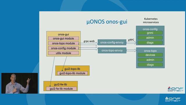 Extending and Reusing the New ONOS GUI2 - Sean Condon, ONF - ONF Connect 19 смотреть онлайн