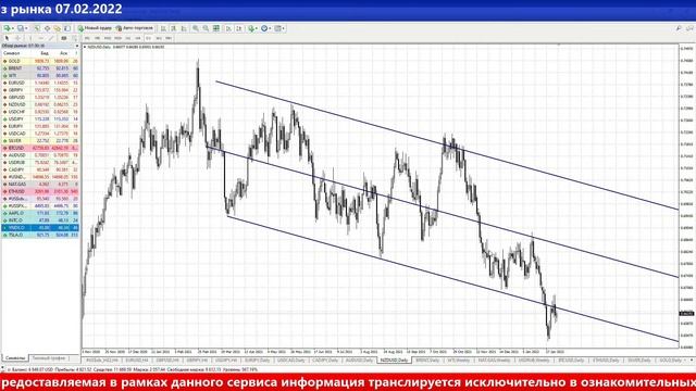 Беглый взгляд на рынок. 08-00 мск. 07/02/2022