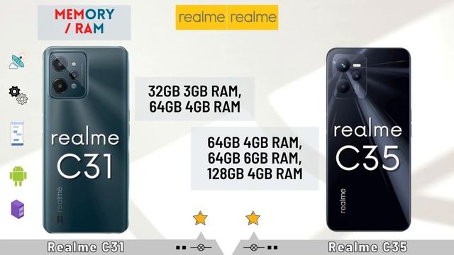 Realme C31 vs Realme C35?| Detailed Comparison Realme C31 vs Realme C35 смотреть онлайн