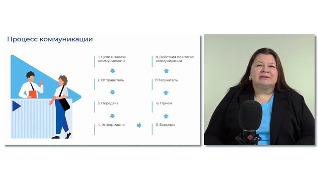 Коммуникативная компетентность руководителя 2 смотреть онлайн