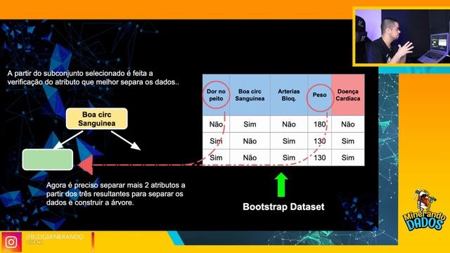 Entenda o Algoritmo de Machine Learning Random Forest. смотреть онлайн
