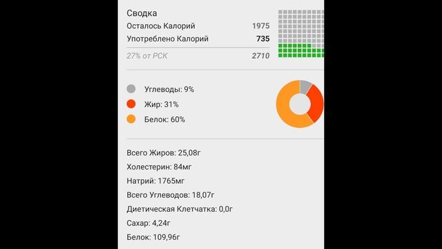 Веганские Кулинарные Рецепты со Вкусом