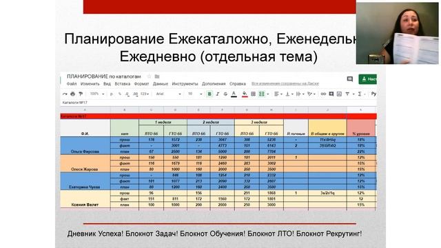 Тайм менеджмент. Ольга Фирсова. 31.01.2019г. смотреть онлайн