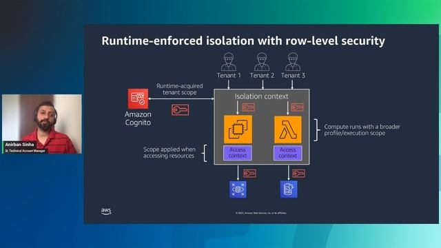 AWS Supports You | Implementing SaaS Workload Optimization with PostgreSQL смотреть онлайн