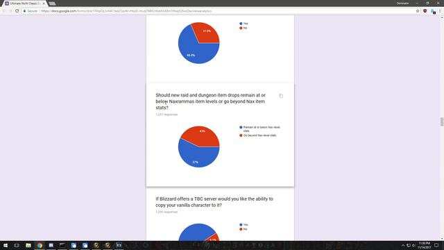 Ultimate WoW Classic Design Survey for /r/ClassicWoW - Summary and Reaction смотреть онлайн