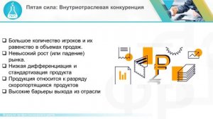 Модель 5 конкурентных сил Майкла Портера