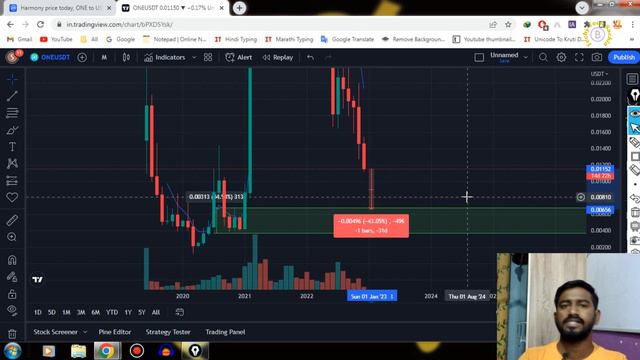 100x Crypto Coins | Harmony One Price Prediction | Harmaony One Coin Perfect Buying Zone смотреть онлайн
