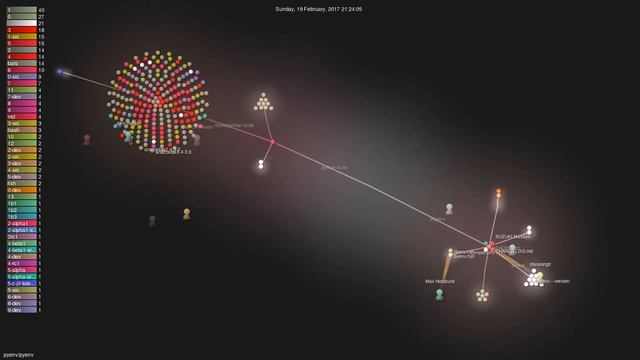 pyenv/pyenv - Gource visualisation смотреть онлайн