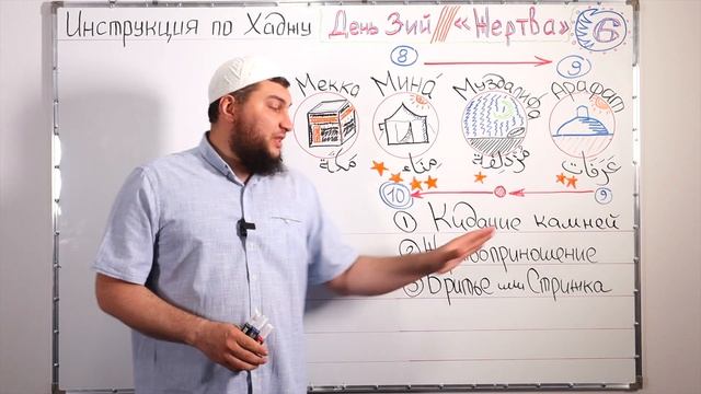 6) Третий день Хаджа. «День Жертвоприношения» (Инструкция по Хаджу / Урок № 6) смотреть онлайн