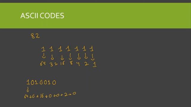 ASCII Code| ASCII code Encoding| ASCII to binary conversion| ASCII and binary смотреть онлайн