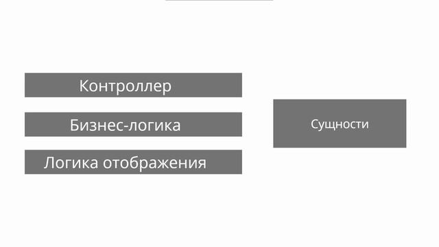Введение Слои приложений на архитектуре MVC смотреть онлайн