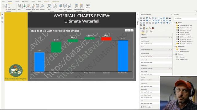 Power BI: Custom Visual Review - Ultimate Waterfall (Free) смотреть онлайн