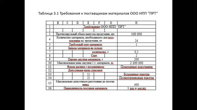 Пр.работа 3 Поддержка принятия решения о выборе поставщ. средствами компьютер моделир. в Excel смотреть онлайн