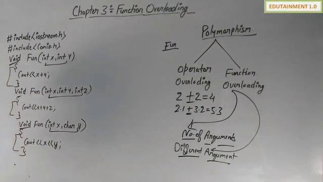 Class 12 Computer Science Chapter 3 Function Overloading смотреть онлайн