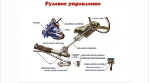 Механизмы управления автомобилем. Рулевое управление.