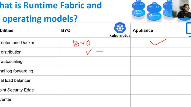 What is Anypoint Runtime Fabric and its operating models | RTF Appliance | RTF Self Kubernetes смотреть онлайн