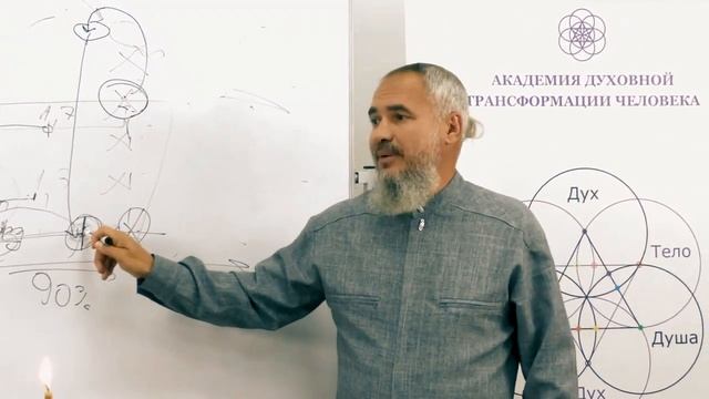 Как происходит исцеление? / Курс "Основы духовной трансформации человека" / Горя Вадим Степанович смотреть онлайн