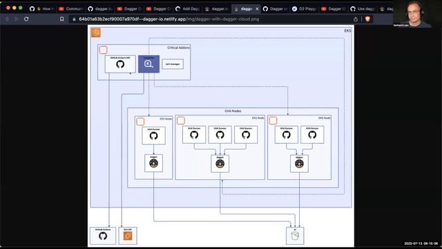 Dagger on Kubernetes смотреть онлайн
