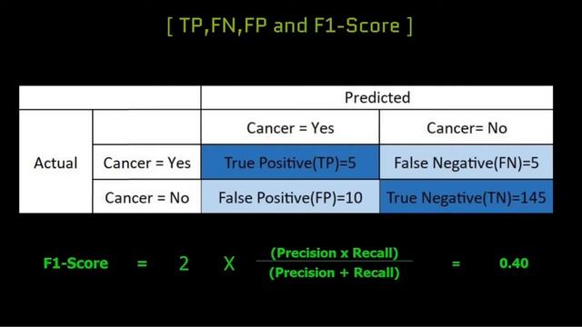 Machine Learning for Malware Analysis (Part1) смотреть онлайн