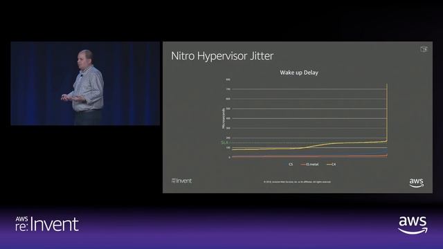 AWS re:Invent 2018: Powering Next-Gen EC2 Instances: Deep Dive into the Nitro System (CMP303-R1) смотреть онлайн