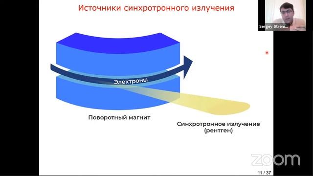Как рождаются фотоны в современных научных установках смотреть онлайн