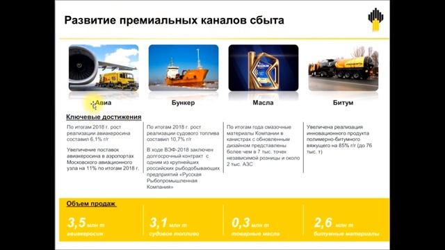 Акции Роснефть ROSN, обзор компании, покупка акций в приложении Сбербанк Инвестор