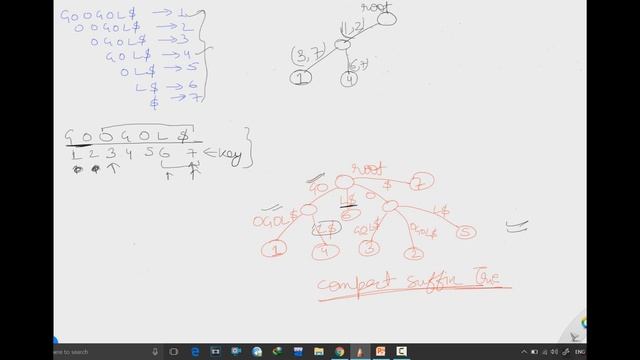 SuffixTree (FULL EXPLANATION) смотреть онлайн