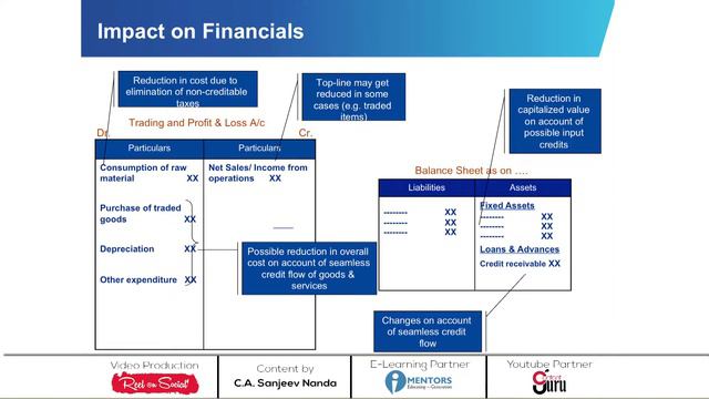 GST-Areas of Business Impacted смотреть онлайн
