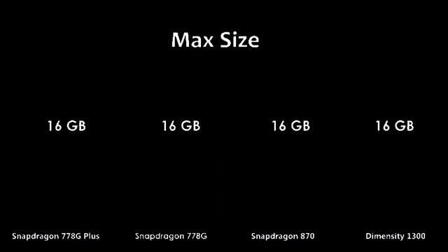Snapdragon 778G Plus Vs Snapdragon 778G Vs Snapdragon 870 Vs Dimensity 1300 смотреть онлайн