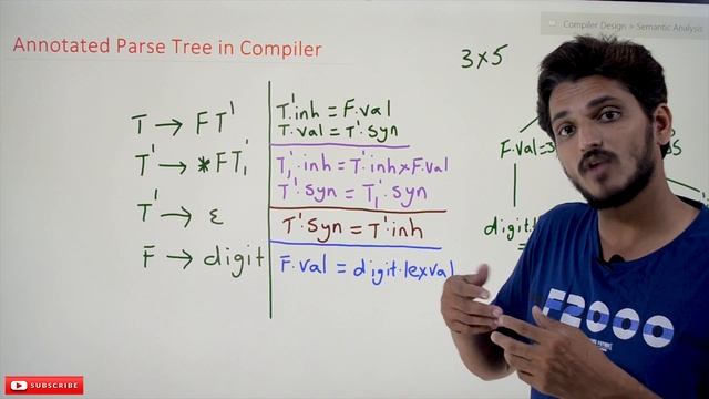 Annotated Parse Tree in Compiler || Lesson 42 || Compiler Design || Learning Monkey || смотреть онлайн