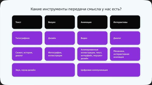 ВЕБИНАР: Как педагогу выйти на новый уровень через педагогический дизайн и электронное обучение смотреть онлайн