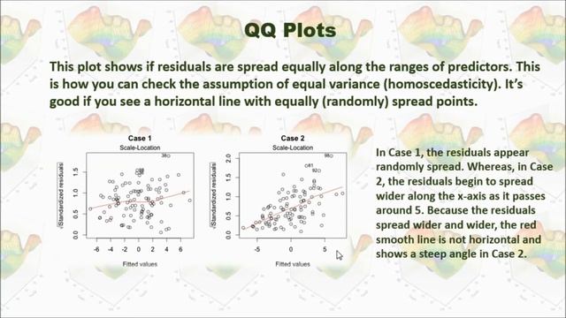 Heteroscedasticity and Its Tests in Python смотреть онлайн