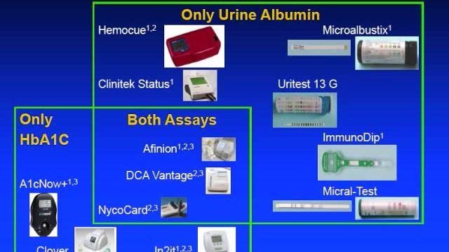 Point-of-Care Hemoglobin A1c Testing смотреть онлайн